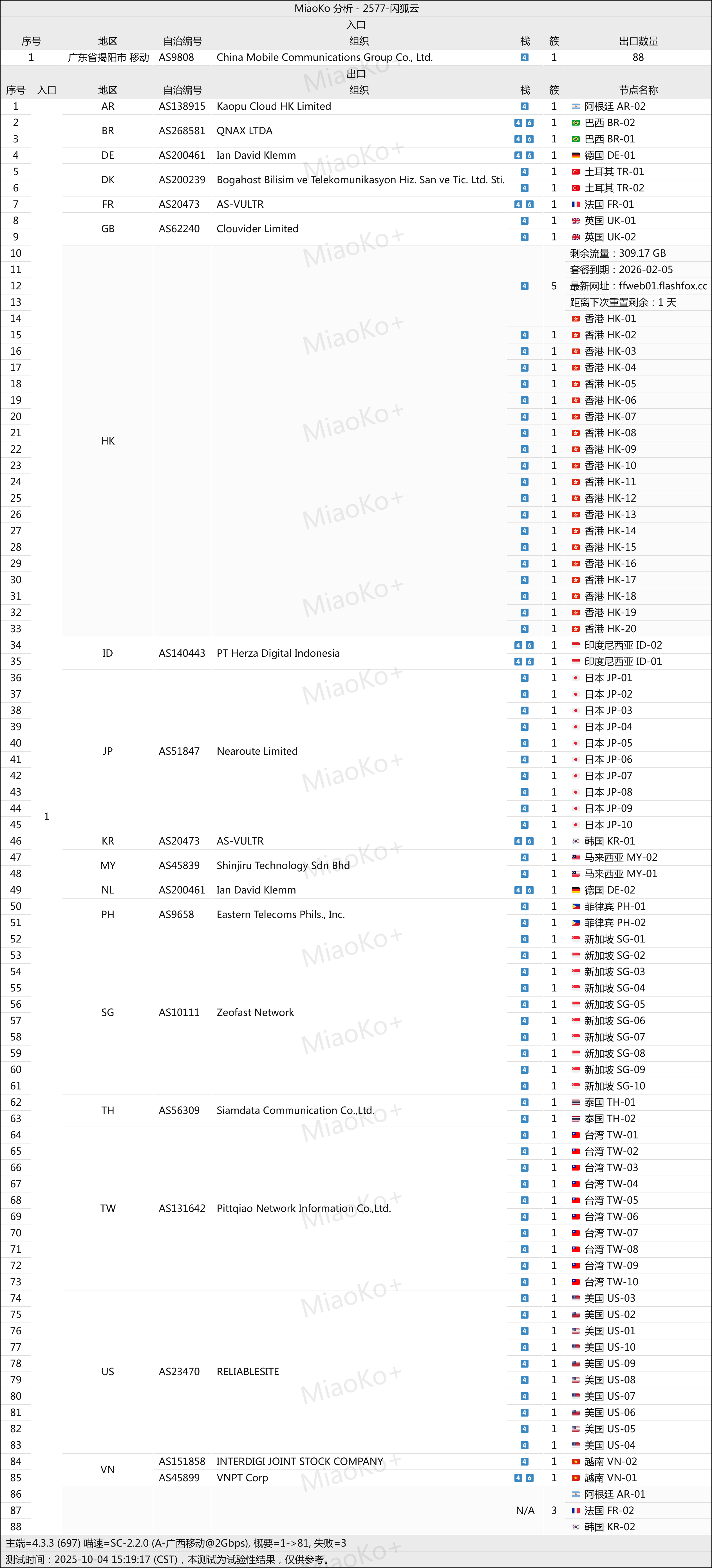 大哥云加速器网络节点 大哥云加速器网络节点