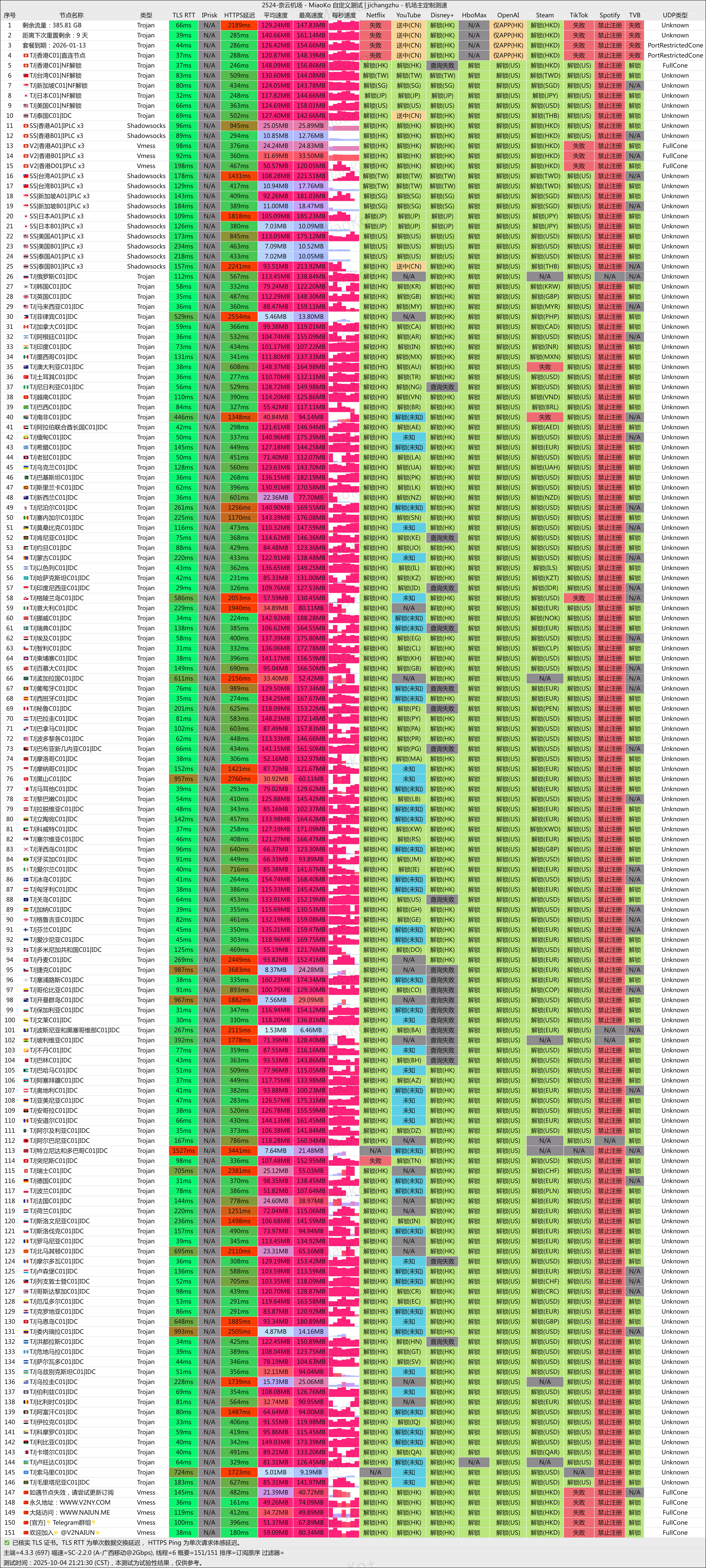 奈云机场解锁测速
